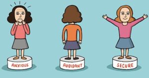 Adult Attachment Styles in Relationships Model